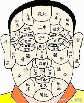五官面相图解大全图片 五官面相图解大全图片