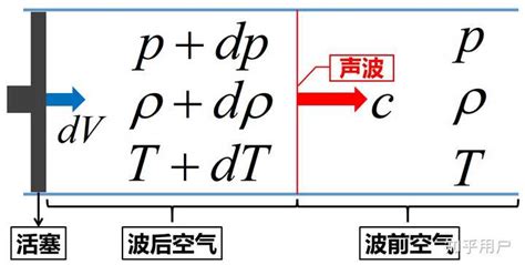 变马赫数吻切流场乘波体的气动外形设计方法与流程_2