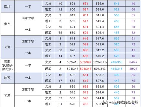 上海政法大学录取分数线，上海政法学院怎么样，分数线多少