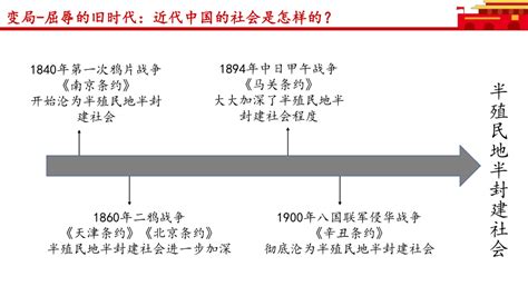1.1 中华人民共和国成立前各种政治力量-高一政治（必修3政治与法治）课件(共26张PPT)-21世纪教育网