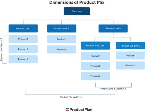 Products and Marketing Mix | Principles of Marketing