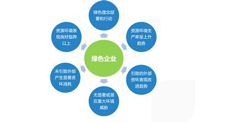 2020年中国环保行业分析报告-行业竞争格局与未来趋势研究_观研报告网
