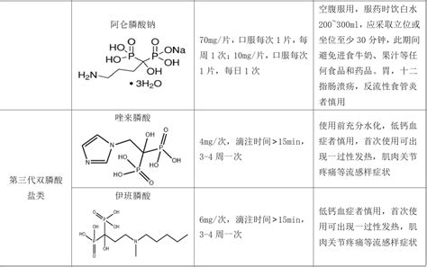 无水碳酸钠-福晨（天津）化学试剂有限公司