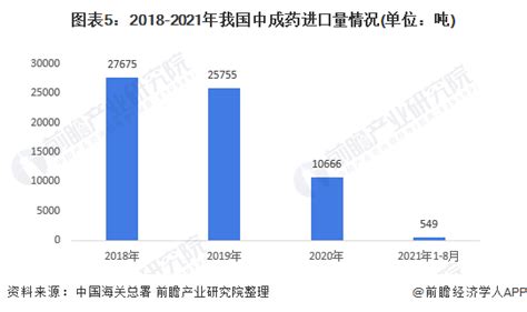 2020年1-4月中国中成药行业市场分析：累计产量突破60万吨_数据汇_前瞻数据库