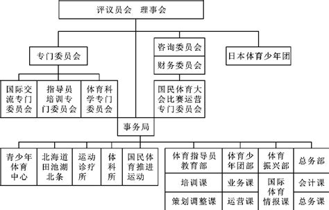 学校体育大众体育竞技体育的定义是什么,学校体育、社会体育、竞技体育的区别是什么？-LS体育号