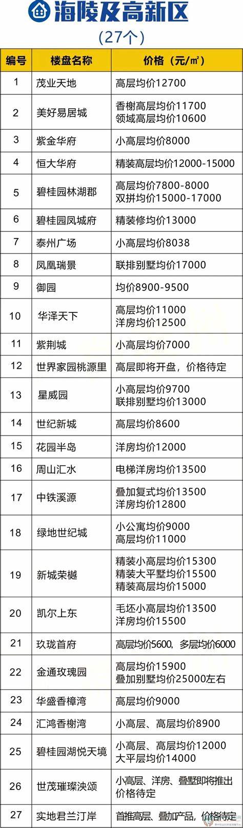 采购设备超过多少钱需要公开招标