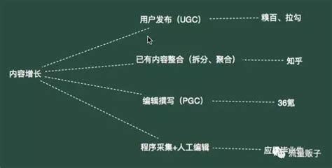 GOGO闯SEO教程二：中型站点怎么做seo - 思享SEO博客