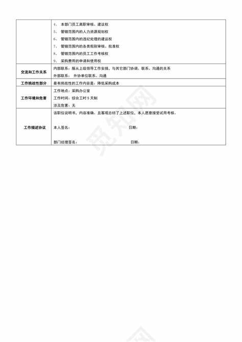 采购经理和采购总监职责区别