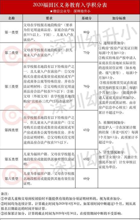 深圳沙井小学学校排名（全了） - 兜在学