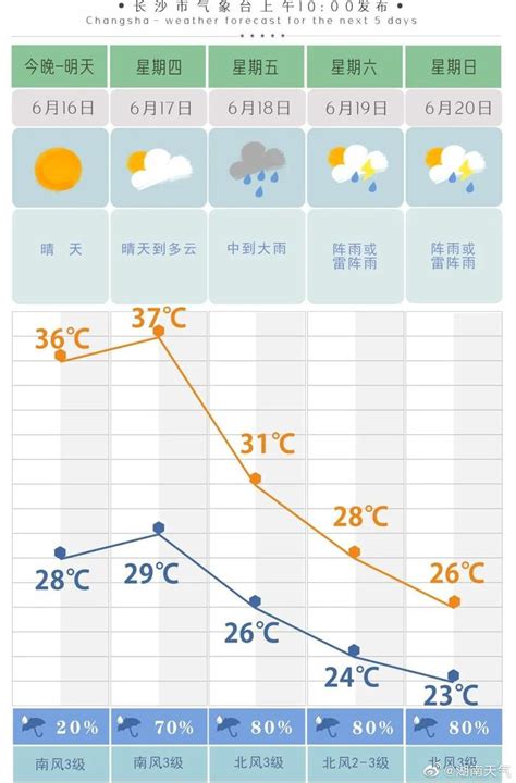 一个月天气预报30天,未来60天天气预报,长沙未来30天天气预报(第2页)_大山谷图库