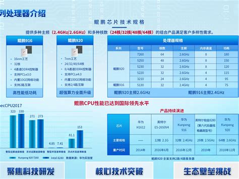 详解：鲲鹏920因何诞生？强在哪里？ - 华为 — C114通信网