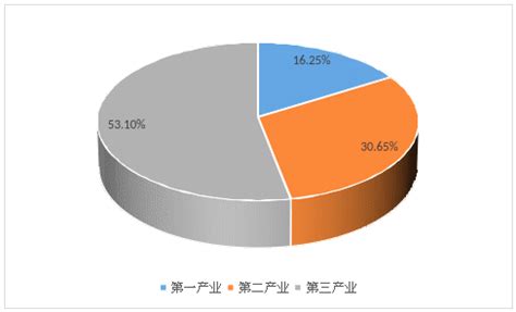 艾媒咨询 | 2023年中国螺蛳粉行业发展现状及消费行为分析报告-FoodTalks