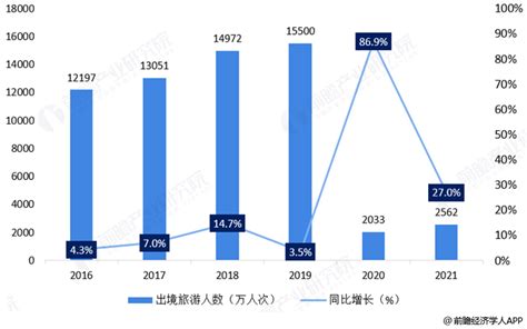 2018-2024年中国出境旅游服务行业市场发展现状调查与未来发展趋势预测报告_观研报告网