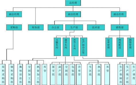 食品公司产品介绍ppt-麦克PPT网