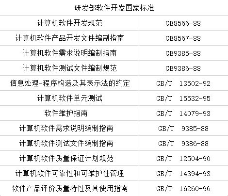 研发部软件开发国家标准 - _一直在努力 - 博客园