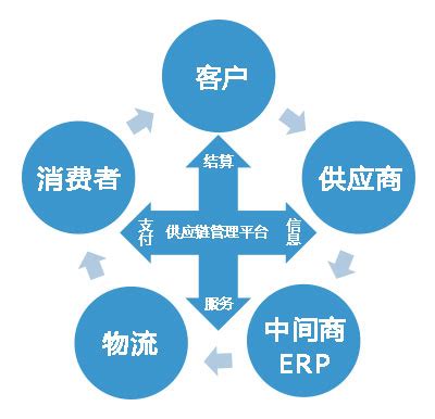 SCMP供应链管理专家告诉你：供应链管理人员的职业发展路径是怎样的？__凤凰网