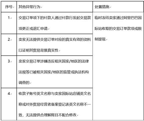 阿里巴巴九月采购节招商规则讲解_出货铺