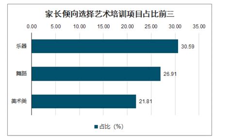 2020年中国少儿体育培训市场调研报告-行业规模现状与投资前景预测_观研报告网