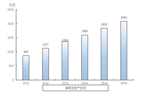 2016-2020年金华市地区生产总值、产业结构及人均GDP统计_地区宏观数据频道-华经情报网