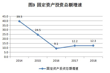 (广东省)揭阳市2018年国民经济和社会发展统计公报-红黑统计公报库