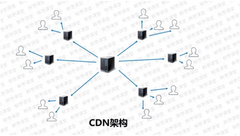 用免备案CDN加速顺利解决方案_免费CDN加速|免备案CDN|高防CDN|CDN网站加速|云计算CDN加速--卓越网络