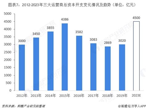 三大运营商发布11月运营数据，中国移动处于领先位置__凤凰网