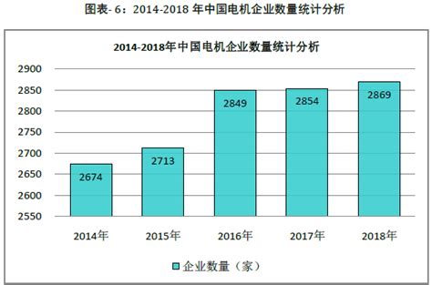 2019年一季度中国电机行业发展现状、发展机遇及行业发展趋势分析[图]_智研咨询