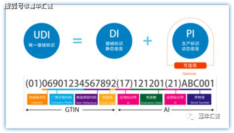 医疗器械UDI码标识系统 - 南宁喷码机厂家-广西蓝卓新喷码设备有限公司