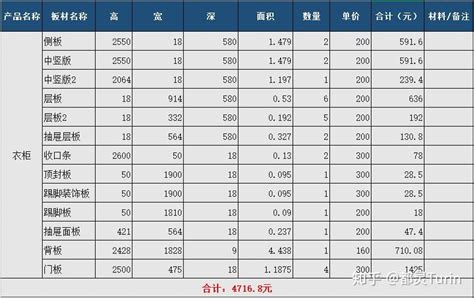 全屋定制报价方式，投影面积＆展开面积 - 知乎