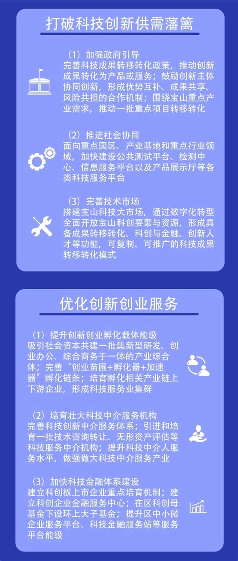 一图读懂 宝山区科技创新 “十四五”规划 _政策服务_上海市宝山区人民政府