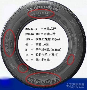 轮胎规格怎么看图解 轮胎规格怎么看