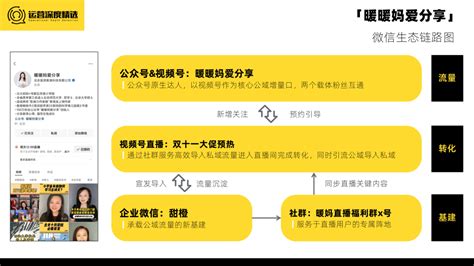 杭州布里茨网络科技提供直播带货、代店播运营、营销策划服务 - FoodTalks食品供需平台