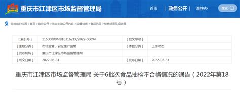 重庆市江津区市场监管局关于6批次食品抽检不合格情况的通告（2022年第18号）-中国质量新闻网