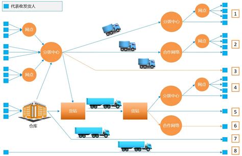 货运高速物流快递智能运输PPT模板下载_熊猫办公