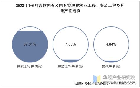 吉林省国有企业改革领导小组办公室召开国企改革三年行动攻坚推进会_手机新浪网