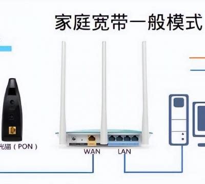 h3c路由器配置教程_360新知