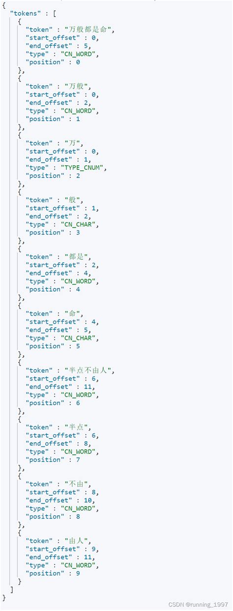 ElasticSearch 集成Ik分词器 - 知乎