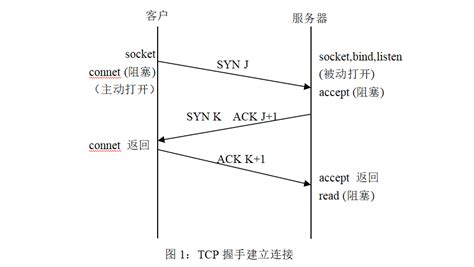 深入源码理解TCP建立连接过程（3次握手） - 知乎