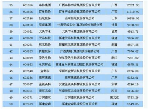 行业赚钱排行榜_年终奖排行榜 哪个行业最赚钱(2)_中国排行网