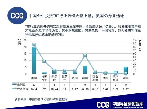 清科2016年4月中国企业并购统计报告 --陆家嘴金融网