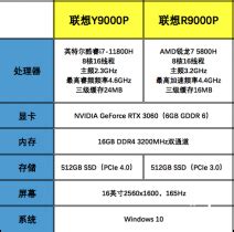 谁更值得购买！锐龙5 3600 VS 酷睿i5-10400F对比评测-锐龙5 3600,AMD,Intel-驱动之家