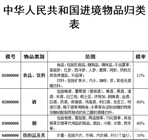 海淘1号-中华人民共和国进境物品归类表-百度经验