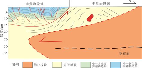 华北南缘信阳古元古代花岗岩的年代学和地球化学特征及其对地壳演化的启示