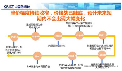 中国信通院胡海波：2019年中国CDN市场规模将近250亿元，CDN+MEC将成未来主力战场 - CDN边缘计算P2P - DVBCN