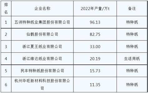 2020年中国造纸行业市场竞争格局分析：市场集中度较高[图]_智研咨询