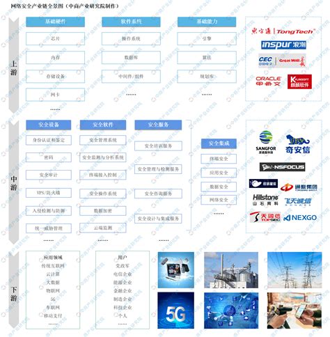 2021年中国网络安全市场分类与全景图-陕西兆通利合数码有限公司