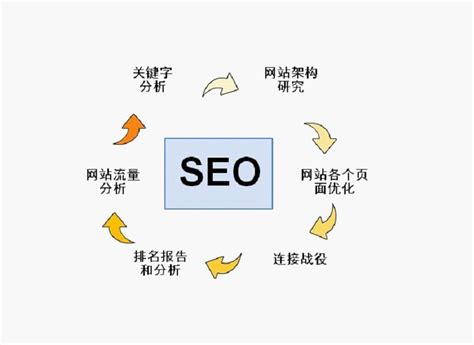 seo关键词搜索和优化（网站关键词优化seo教程）-8848SEO