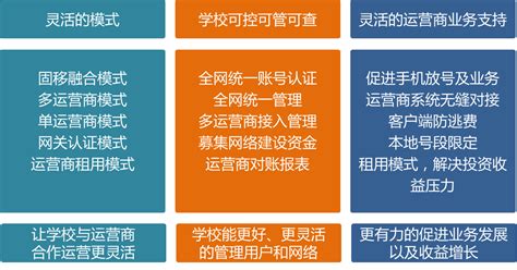 锐捷高校与运营商合作智慧运营解决方案 - 东方安全 | cnetsec.com