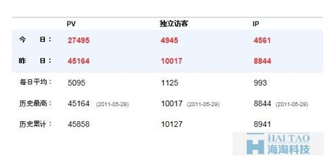 企业网站SEO优化方案大全-海淘科技