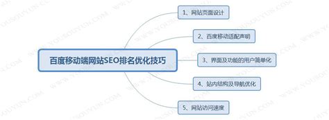 优化师的定义优化于英文，中文意思是搜索引擎优化-未来可期SEO